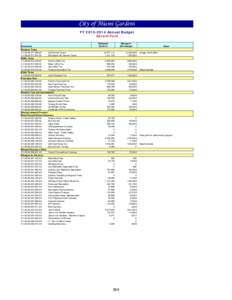 8 - FY 14 (Final) - Line Item Budget.xls