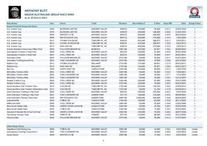 ANTHONY BUTT  MAJOR AUSTRALIAN GROUP RACE WINS as at 19 MarchRace Name