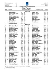 FIVB World Championship results / FIFA World Cup squads