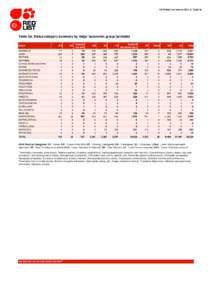 IUCN Red List version[removed]: Table 3a  Table 3a: Status category summary by major taxonomic group (animals)