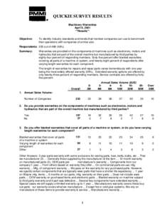 QUICKIE SURVEY RESULTS Machinery Warranties April 6, 2001 **Results** Objective: