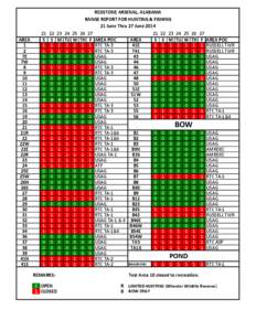 REDSTONE ARSENAL, ALABAMA RANGE REPORT FOR HUNTING & FISHING 21 June Thru 27 June 2014 AREA 1 2