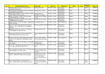 Tanzania / Mbeya Region / Iringa / Manyoni / Mtwara Region / Pwani Region / Ruvuma Region / Dodoma Urban / Lindi Region / Africa / Political geography / Telephone numbers in Tanzania