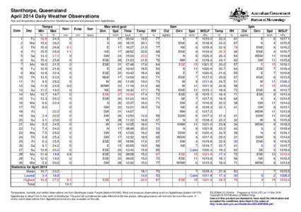 Stanthorpe, Queensland April 2014 Daily Weather Observations Rain and temperature observations from Stanthorpe, but wind and pressure from Applethorpe. Date