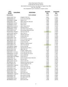 Statewide Indirect Cost Rates[removed]