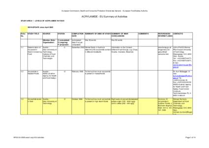 EFSA[removed]area1 acryl EU activities.xls