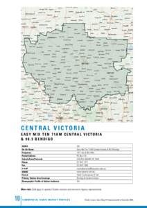 Victoria / Bendigo / States and territories of Australia / Ballarat / Geography of Australia