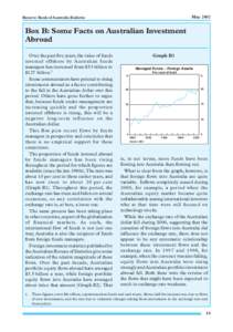 May[removed]Reserve Bank of Australia Bulletin Box B: Some Facts on Australian Investment Abroad