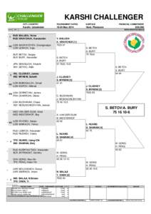 KARSHI CHALLENGER STATUS 1  2