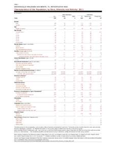 Table 1  BROWNSVILLE-HARLINGEN-SAN BENITO, TX, METROPOLITAN AREA Characteristics of the Population, by Race, Ethnicity and Nativity: 2011 In Thousands