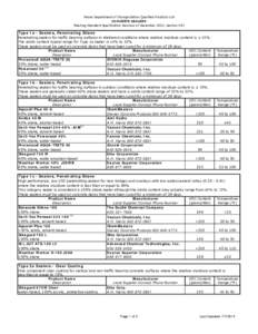 Maine Department of Transportation Qualified Products List CONCRETE SEALERS Meeting Standard Specification Revision of December 2002, Section 502 Type 1a - Sealers, Penetrating Silane Penetrating sealers for traffic bear