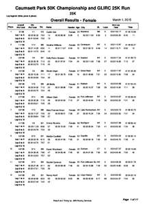 Caumsett Park 50K Championship and GLIRC 25K Run 25K Lap legend: (time, pace & place) Overall Results - Female Place