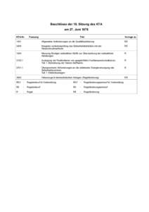 Beschlüsse der 18. Sitzung des KTA am 27. Juni 1978 KTA-Nr. Fassung