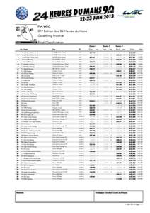 FIA WEC 81º Edition des 24 Heures du Mans Qualifying Practice