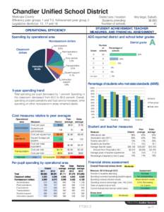 Chandler Unified School District Maricopa County Efficiency peer groups 1 and T-3, Achievement peer group 2 Legislative district(s): 12, 17 and 18  District size / location: