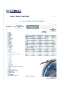 Microsoft PowerPoint - DIN A3_Equipos de vuelo suministrados_españo_ingles-REV201404.pptx