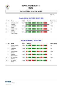 QATAR OPEN 2015 Doha QATAR OPEN[removed]SK M/MJ Page 1 of 1  Results MEDAL MATCHES - SKEET MEN