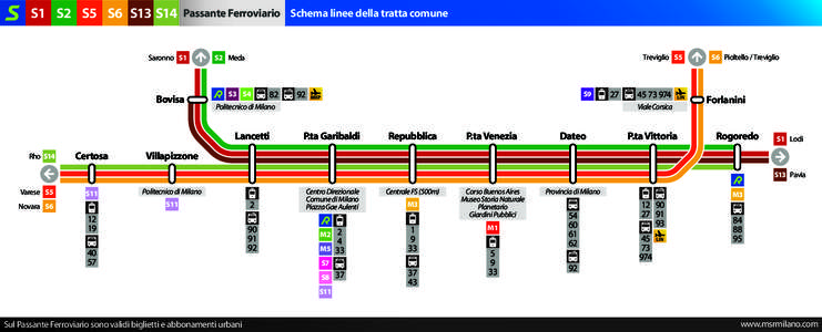 S1 S2 S5 S6 S13 S14  Passante Ferroviario Schema linee della tratta comune Saronno S1