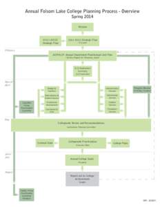 ADP & Implementation Cycle_Instruc_V1