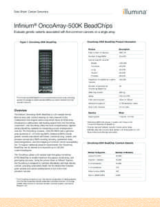 Data Sheet: Cancer Genomics  Infinium® OncoArray-500K BeadChips Evaluate genetic variants associated with five common cancers on a single array. OncoArray-500K BeadChip Product Information