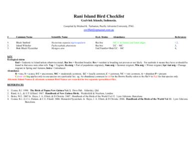 Rani Island Bird Checklist Geelvink Islands, Indonesia. Compiled by Michael K. Tarburton, Pacific Adventist University, PNG. #