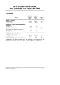 MINISTER FOR TRANSPORT, AND MINISTER FOR THE ILLAWARRA OVERVIEW[removed]Budget $m