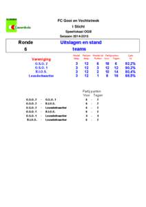 FC Gooi en Vechtstreek t Sticht Speellokaal OGB SeizoenUitslagen en stand