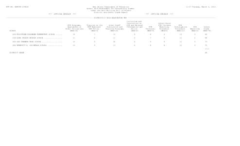 RPT NO. ABRITP[removed]New Jersey Department of Education School Self-Assessment for Determining Grades under the Anti-Bullying Bill of Rights District and School Grade Report