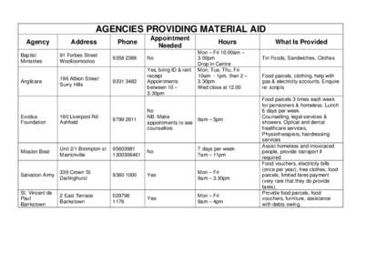 Microsoft Word - Material Aid List.doc