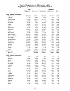 Report of Registration as of September 3, 2004 Registration by State Board of Equalization District Total Registered State Board of Equalization 1 Alameda