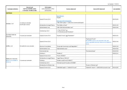 Last Updated: [removed]Exchange Institution Normal Load Full Year: 60 HKU credits