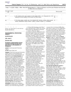 [removed]Federal Register / Vol. 70, No[removed]Wednesday, April 13, [removed]Rules and Regulations TABLE 7 TO § [removed]e).—WHAT ARE MY REQUIREMENTS IF I OWN OR OPERATE AN ETHYLENE PRODUCTION EXISTING OR NEW AFFECTED SOURC