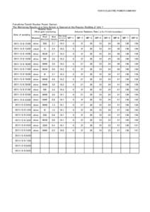 TOKYO ELECTRIC POWER COMPANY  Fukushima Daiichi Nuclear Power Station: The Monitoring Results at a time Airlock is Opened at the Reactor Building of Unit 1 Date of sampling