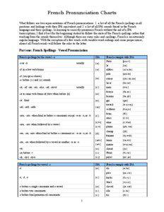 French Pronunciation Charts What follows are two representations of French pronunciations: 1. a list of all the French spellings in all positions and linkings with their IPA equivalent; and 2. a list of all IPA sounds found in the French