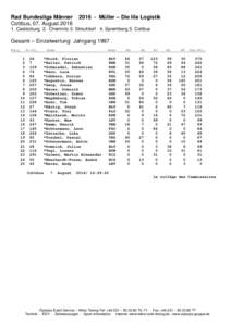 Rad Bundesliga Männer Cottbus, 07. AugustMüller – Die lila Logistik  1. Cadolzburg 2. Chemnitz 3. Streufdorf 4. Spremberg 5. Cottbus