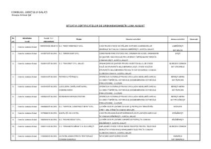 CONSILIUL JUDEŢULUI GALAŢI Direcţia Arhitect Şef SITUAŢIA CERTIFICATELOR DE URBANISM EMISE ÎN LUNA AUGUST  Nr.