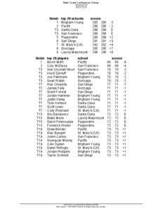 Golf / West Coast Conference / West Coast of the United States