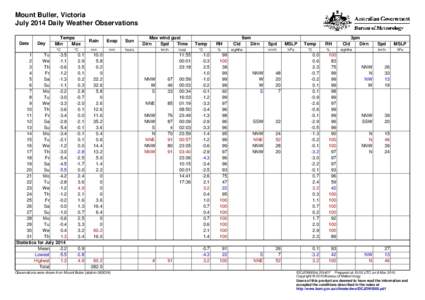 Mount Buller, Victoria July 2014 Daily Weather Observations Date Day