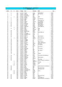 31. Cliärrwer Loof[removed]Résultat 10 km Class M