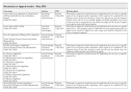 Appellate review / Lawsuits / Legal procedure / David Neuberger /  Baron Neuberger of Abbotsbury / Jonathan Sumption / Judgments of the Supreme Court of the United Kingdom / Law / Justices of the Supreme Court of the United Kingdom / Appeal