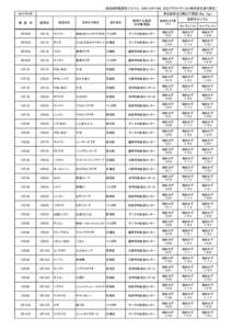 （食品放射能測定システム　CAN-OSP-NAI　日立アロカメディカル株式会社製で測定） 測定結果及び検出下限値（Ｂｑ／ｋｇ） 2014年5月 検　査　日