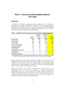 PART 1: AUSTRALIAN GOVERNMENT BUDGET OUTCOME OVERVIEW In, the Australian Government general government sector recorded an underlying cash surplus of $8.0 billion, or 1.0 per cent of gross domestic product (GDP). 