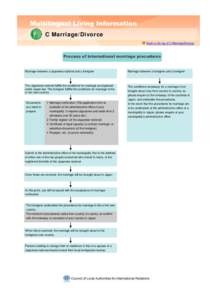 Multilingual Living Information C Marriage/Divorce Back to the top of C Marriage/Divorce Process of international marriage procedures