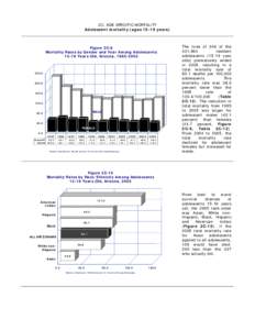 2C. AGE-SPECIFIC MORTALITY Adolescent mortality (ages[removed]years) Figure 2C-9 Mortality Rates by Gender and Year Among Adolescents[removed]Years Old, Arizona, [removed]