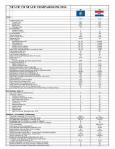 STATE TO STATE COMPARISONS 2016 NH MO  8.2% *