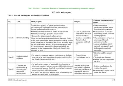 COST 356 EST - Towards the definition of a measurable environmentally sustainable transport  WG tasks and outputs WG 1: Network building and methodological guidance No