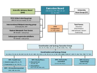Executive Board  Scientific Advisory Board (SAB)  University