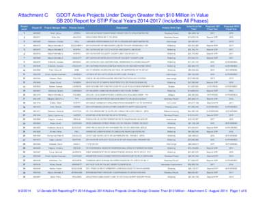 Active Projects Under Design Greater Than $10 Million - Attachment C -August 2014.xls