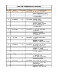 Branches enabled for BBMP property tax collections.xls