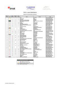 w33-Top 50.xlsx